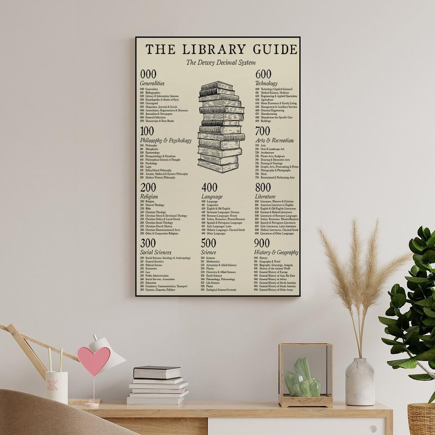 JPOSTHCZ Dewey Decimal System Poster The Library Guide Educational Canvas Wall Art Aesthetic Decorative Painting Living Room And Classroomstyle 12x18inch(30x45cm)