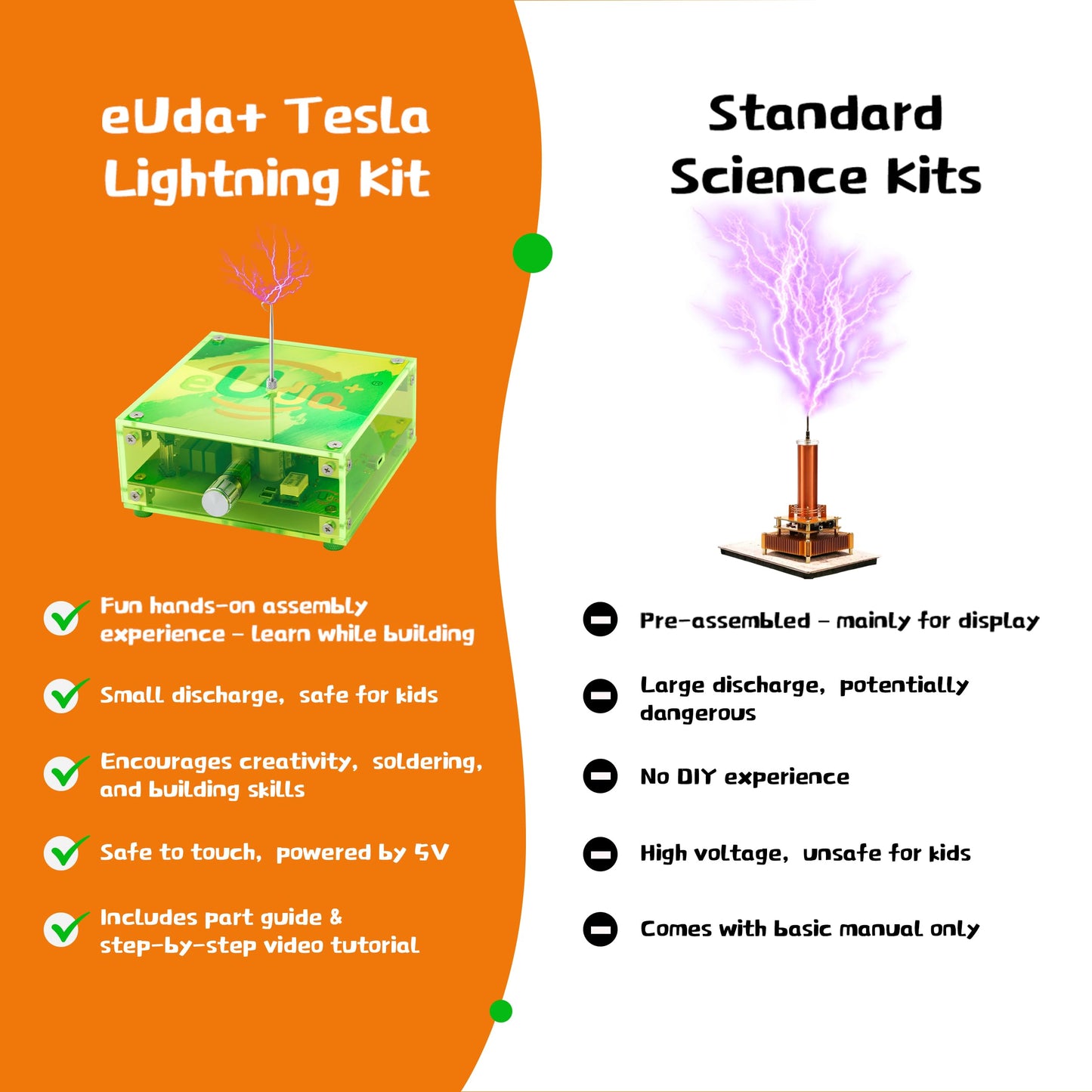 eUda+ STEM Tesla Lightning Kit For Kids&Adults Science Kits For Kids Age 12-14 Stem Kits For Kids Age 14-16 Electronic Science Kits Soldering Practice Kit For Beginners 12+(Soldering Version, RFG PRO)