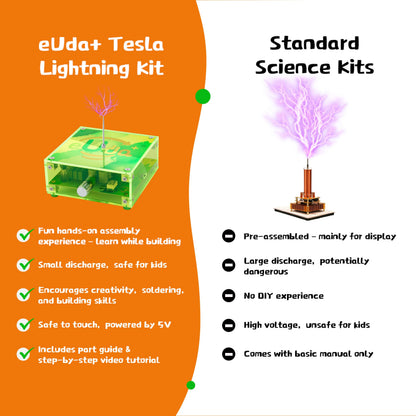 eUda+ STEM Tesla Lightning Kit For Kids&Adults Science Kits For Kids Age 12-14 Stem Kits For Kids Age 14-16 Electronic Science Kits Soldering Practice Kit For Beginners 12+(Soldering Version, RFG PRO)
