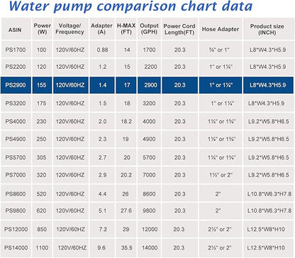WaterRebirth (2900GPH-155W,UL listed) High Flow Large Fountain Submersible Water Pond Sump Pump Aquarium Electric Waterfall Pump Outdoor PS- 2900 (Pack of 2)