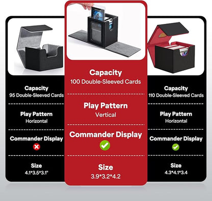 ZLCA MTG Deck Box with Commander Window Display, Commander Deck Box Holds 100 Double-Sleeved Cards Suitable for Magic the Gathering/TCG/CCG/PTCG/EDH/Sport Cards (Grey&Blue)