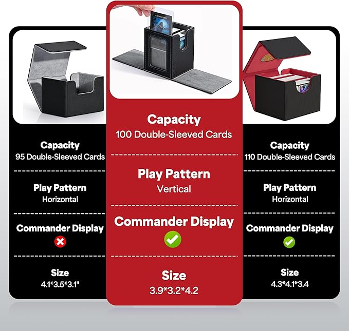 ZLCA MTG Deck Box with Commander Window Display, Trading Card Storage Box Holds 100 Double-Sleeved Cards Suitable for TCG/CCG/PTCG/EDH/Magic/Sport Cards (Red&White)