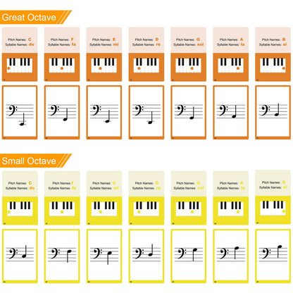 Piano Staff Notes Flashcards, Piano Staff Theory and 104 Sheets Flash Cards, Fun Educational Flashcards for Piano, Music Learners