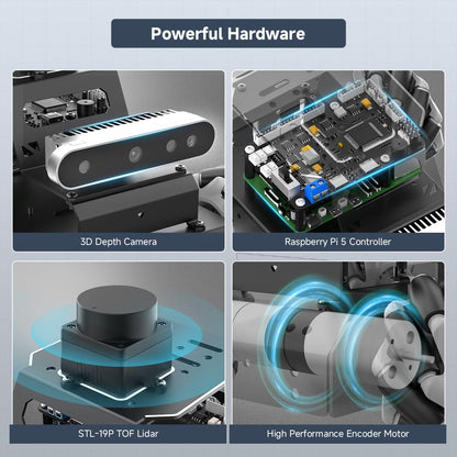 ROS2 Robot Car for Raspberry Pi 5 Programmable AI Smart Robot Kit 3D Depth Camera Lidar SLAM Mapping Navigation Path Planning Autonomous Driving 360° Movement Chassis, MentorPi M1 with RPi 5 8GB