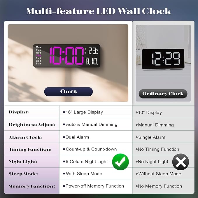 Digital Clock Large Display, 16" Large Digital Wall Clock for Classroom, Led Big Wall Clocks with Remote Control,Date,Week,Alarm,Temp,Night Light for Bedroom,Living Room,Gym,Office