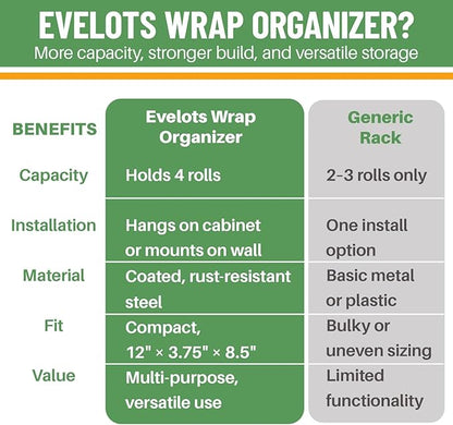 Evelots Kitchen Wrap Organizer - 2 Pack - Hold up to 4 Plastic, Foil, Paper, Wax - Cabinet Door, Wall Rack Basket - Sandwich, Freezer, Food Bag Storage - Laundry Supplies - Black
