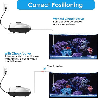 AquaMiracle Aquarium Air Pump Fish Tank Bubbler Aerator, All-in-One Fish Tank Air Pump Kit, Quiet Aquarium Bubbler