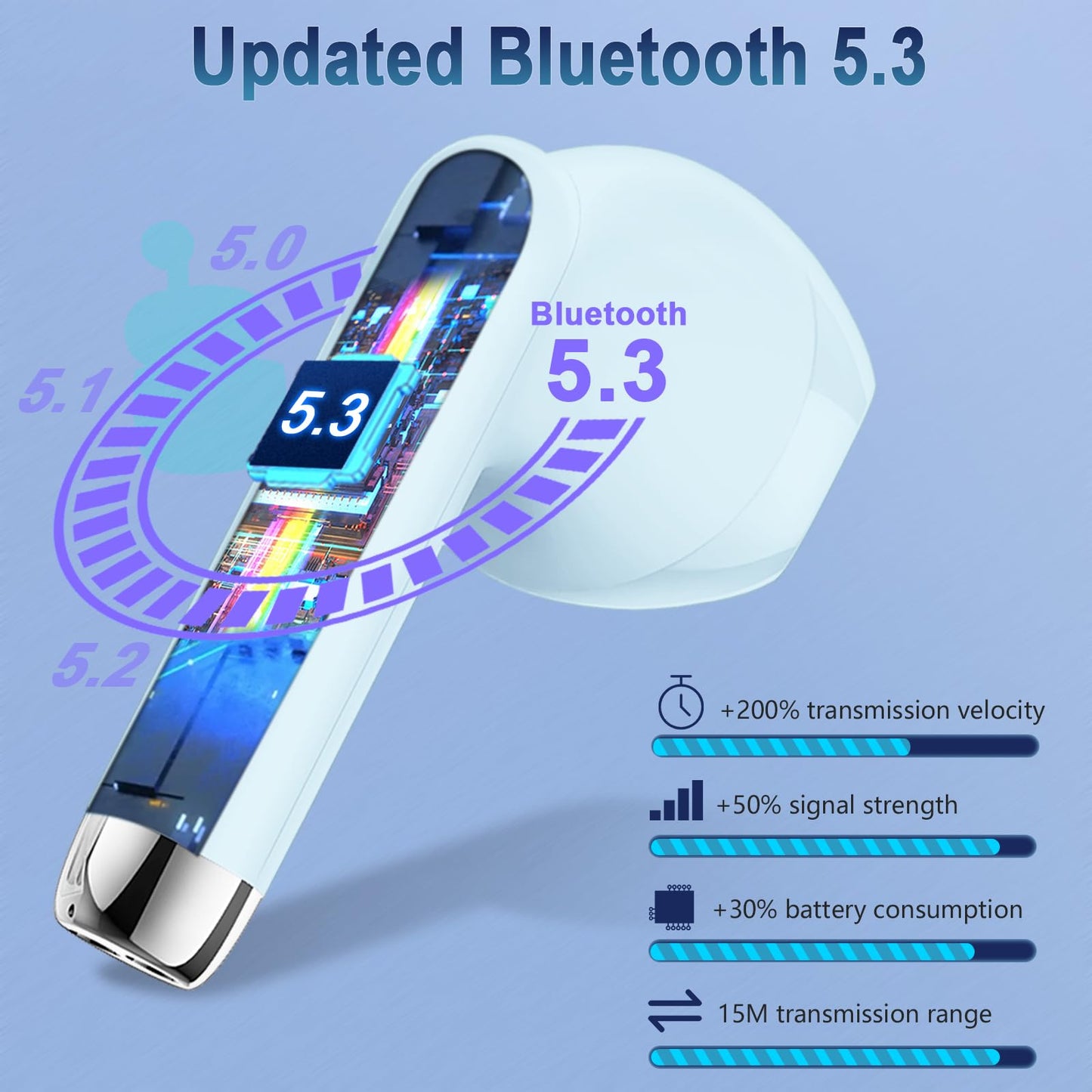 Wireless Earbud, Bluetooth 5.4 Headphones New 40H Ear Bud with LED Power Display, in-Ear Bluetooth Earbud HiFi Stereo Sound with 4 Mics, IP7 Waterproof Wireless Earphones for Android iOS, Light Green