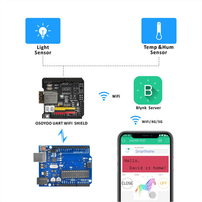 OSOYOO WiFi Internet of Things Learning Kit for Arduino | Include ESP8266 WiFi Shiled | Smart IOT Mechanical DIY Coding for Teens Adults Programming Learning How to Code