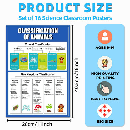 EggSun 16 Pcs Biology Science Posters for High School Classroom Decorations, 11 x 16in Life Science Poster Charts for Teachers Middle School Supplies Education Classroom Bulletin Board Wall Decor