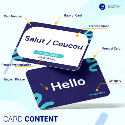 French Conversational Phrases Flash Cards – 75 Everyday Sayings with Audio & Pronunciation Guide – Language Learning Tool for Students, Travelers & Adults – Briston French Edition