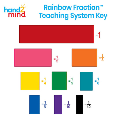 Hand2Mind Plastic Double-Sided Decimal Tiles & Rainbow Fraction Tower Cubes, Montessori Math Materials, Unit Fraction Cubes (Set of 51)