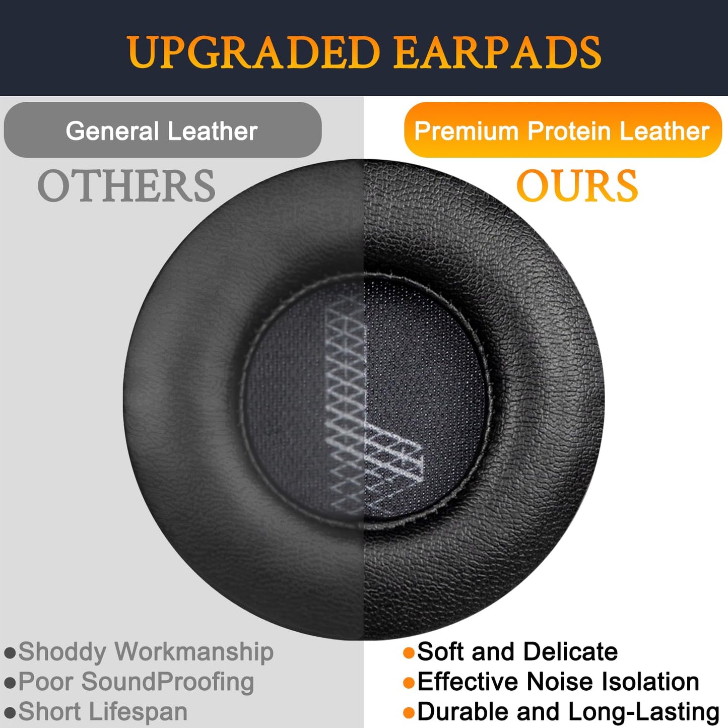 SOULWIT Replacement Ear Pads for JBL Live 400BT/Live 400 BT On-Ear Wireless Headphones, Live400 Earpads Cushions with Softer Protein Leather, Noise Isolation Foam - Black