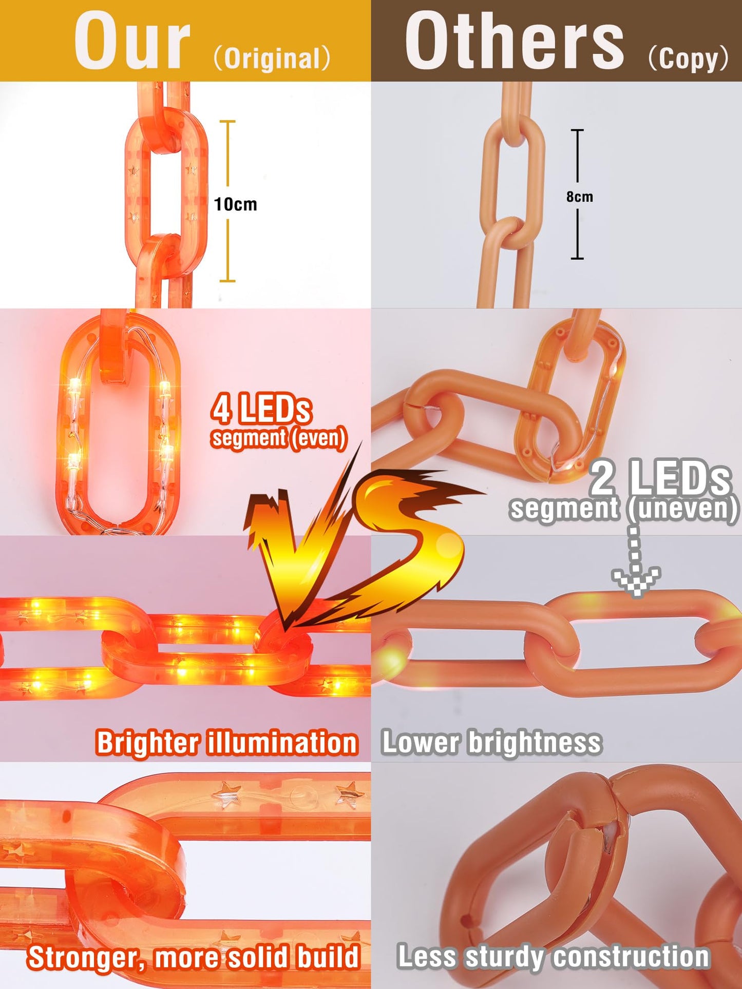 Flacchi Battery String Lights - 10 Ft 160 LED Plastic Chain String Lights with Waterproof, 8 Lighting Modes and Timer Function US Patent Product (Orange)