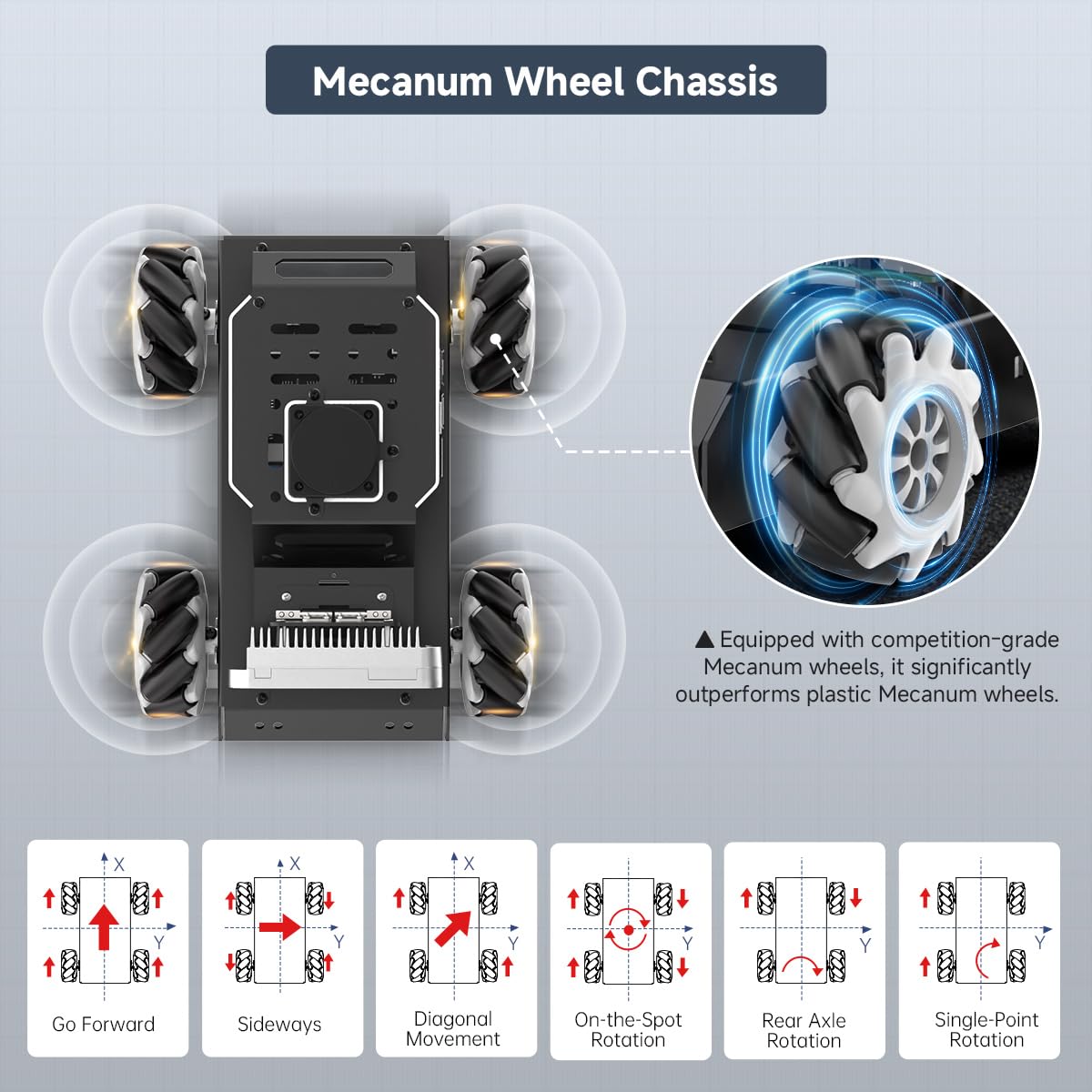ROS2 Robot Car for Raspberry Pi 5 Programmable AI Smart Robot Kit 3D Depth Camera Lidar SLAM Mapping Navigation Path Planning Autonomous Driving 360° Movement Chassis, MentorPi M1 Without RPi