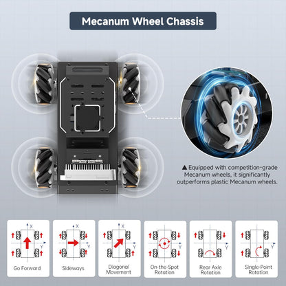 ROS2 Robot Car for Raspberry Pi 5 Programmable AI Smart Robot Kit 3D Depth Camera Lidar SLAM Mapping Navigation Path Planning Autonomous Driving 360° Movement Chassis, MentorPi M1 with RPi 5 4GB