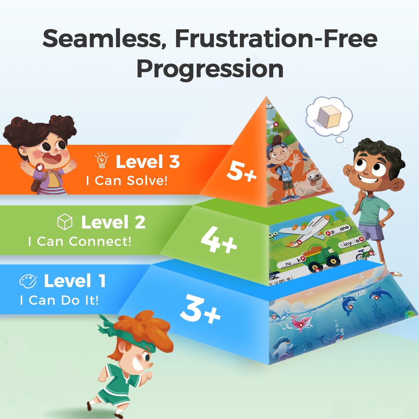 Think Academy Learning Pad for 3+, Age-Optimized Screen-Free Educational Learning Tablet, Learn to Read Phonics Flash Cards with Alphabet, Words, Numbers, Music, Preschool Learning Activities for Kids