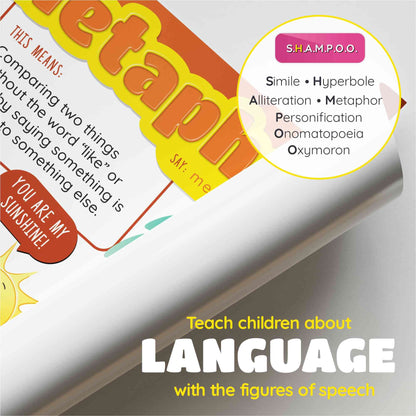 SPARK INNOVATIONS Figures Of Speech Posters 7 Large 8x8 Laminated Educational Posters Childrens Language Arts Wall Chart, Homeschooling Supplies, Kids Learning Decor for Classrooms