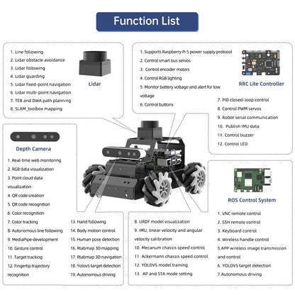 ROS2 Robot Car for Raspberry Pi 5 Programmable AI Smart Robot Kit 3D Depth Camera Lidar SLAM Mapping Navigation Path Planning Autonomous Driving 360° Movement Chassis, MentorPi M1 Without RPi