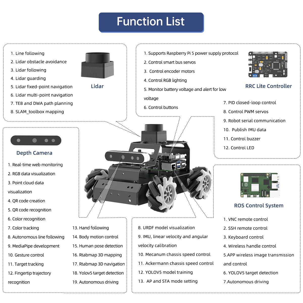 ROS2 Robot Car for Raspberry Pi 5 Programmable AI Smart Robot Kit 3D Depth Camera Lidar SLAM Mapping Navigation Path Planning Autonomous Driving 360° Movement Chassis, MentorPi M1 with RPi 5 8GB
