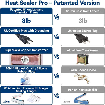 Sealer Pro, Patented 8-inch Impulse Heat Sealer, 2-mm Sealing Width Super Heavy Duty Bag Sealing Machine with Extra 2 Replacements, 1Fuse Included, Dragon Fruit