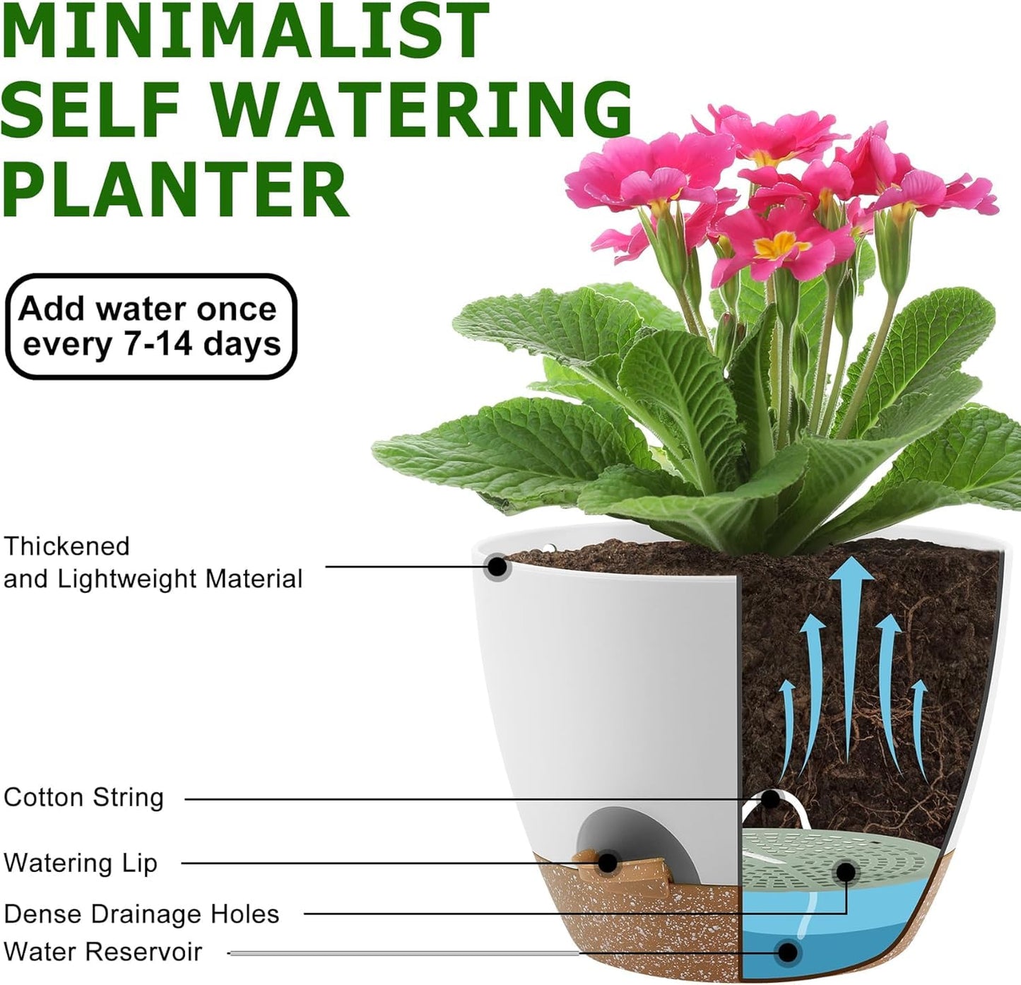 QRRICA 10/9/8/7.5/7 Inch Self Watering Pots and 2 Pack 23.6 Inch Plant Umbrellas for Outdoor Plants