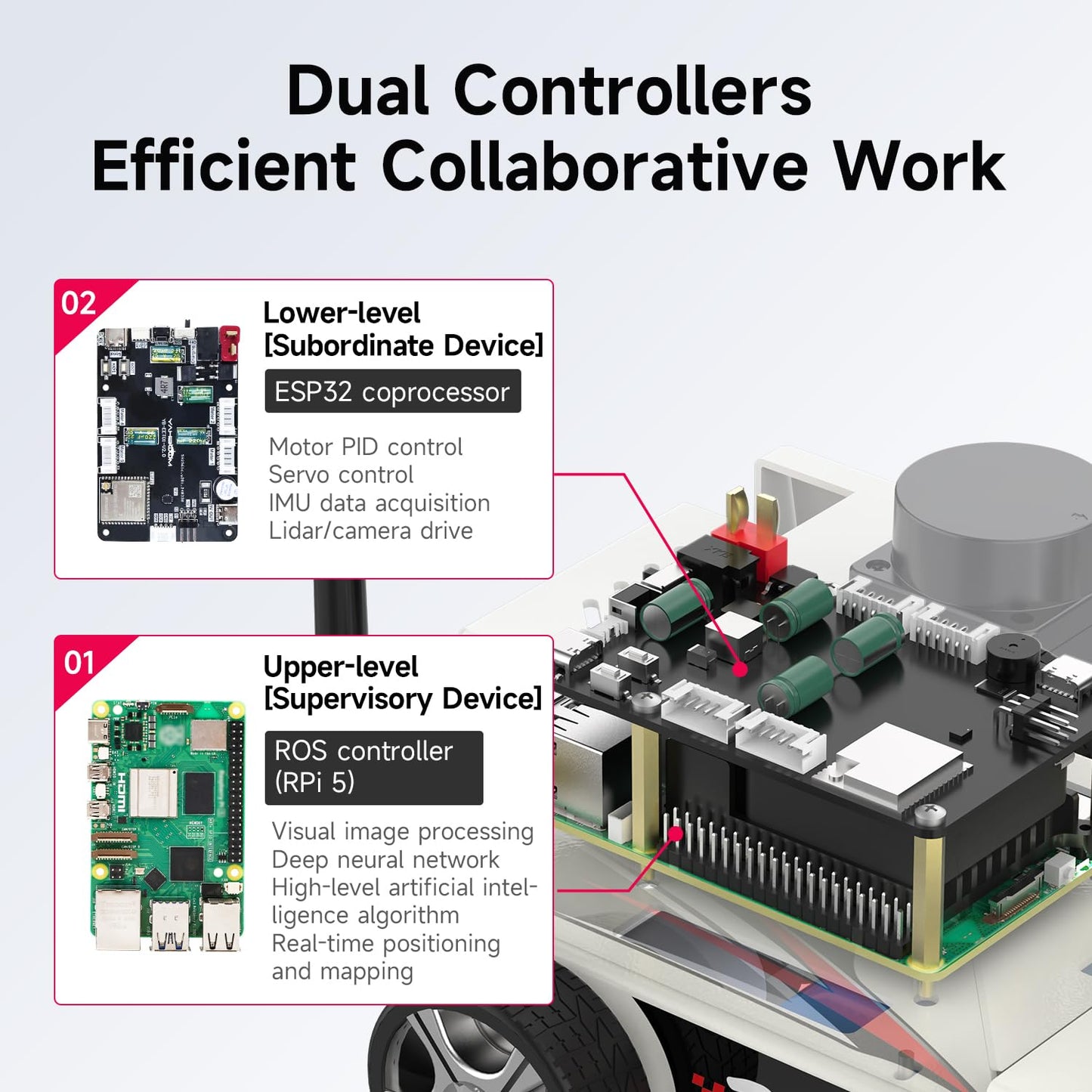 Yahboom Raspberry Pi 5 AI Visual ROS2 Smart Robot Car Kit 2DOF Carmer Autonomous Driving Lidar Stem Education Project for Teen Engineers Students (with Raspberry Pi5-16GB)