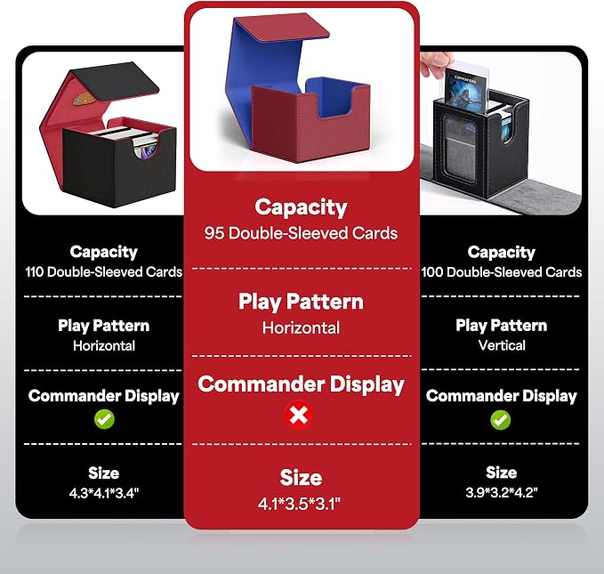 ZLCA Card Deck Box for Trading Cards, MTG Commander Deck Box Holds 120+ Single Sleeved Cards, Leather Magnetic Card Storage Box Fits for TCG CCG Magic Cards (Red&Blue)