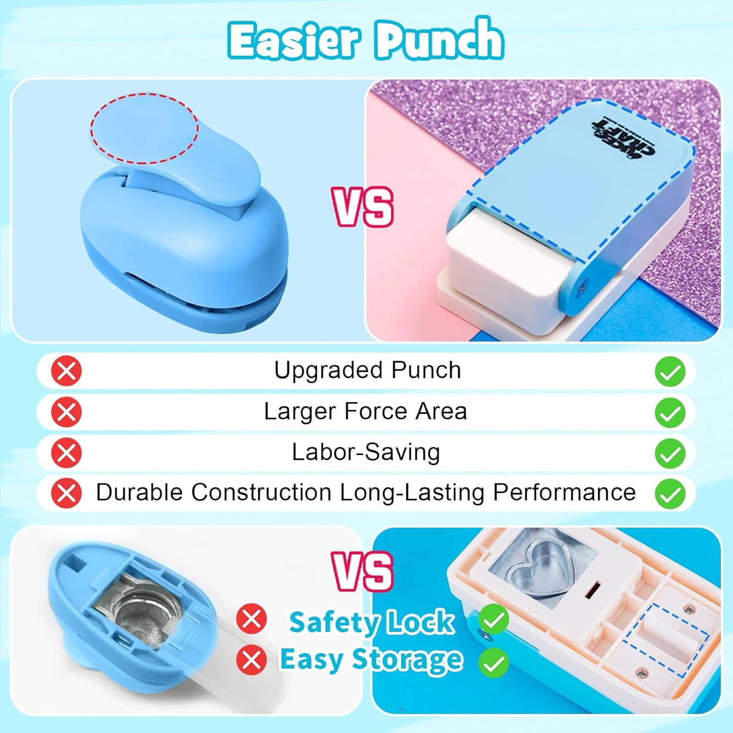 UCEC Craft Hole Puncher, 5/8" Hole Punch, 50% Labor Savings, Circle Punch, Hole Puncher, Paper Punch for Kids Paper Crafts DIY Handmade Crafting Scrapbook Tools Cards Arts Fun Projects