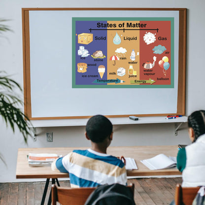 States of Matter Mind Mapping| Educational Posters for Toddlers and Kids| English Teaching Aid Tool| Handy Wall English Charts Reference for Students| Great for School Classroom Décor(17x24in)