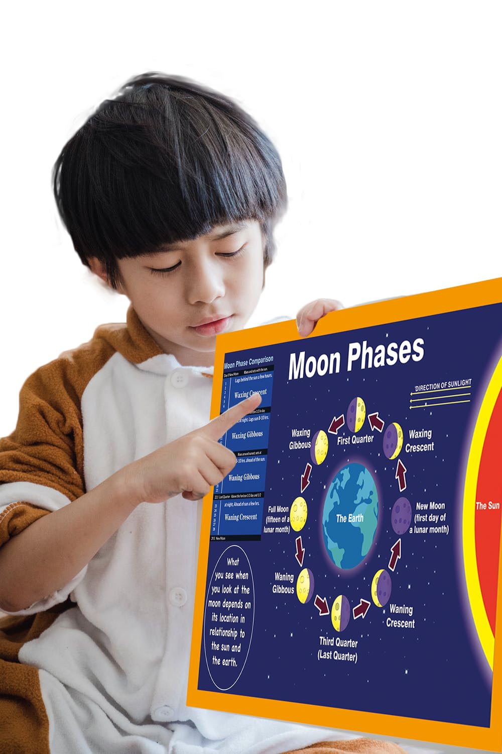 SANTSUN Solar System Poster and Moon Phases Chart(2 Pcs) | Learning Poster for Kids Back to School Supplies, Preschool, Kindergarten, Elementary | Space Decor for Classroom & Bedroom -17”x24”