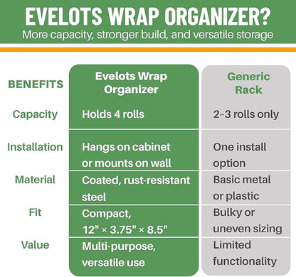 Evelots Kitchen Wrap Organizer - 4 Pack - Hold up to 4 Plastic, Foil, Paper, Wax - Cabinet Door, Wall Rack Basket - Sandwich, Freezer, Food Bag Storage - Laundry Supplies - Plastic Coated Metal