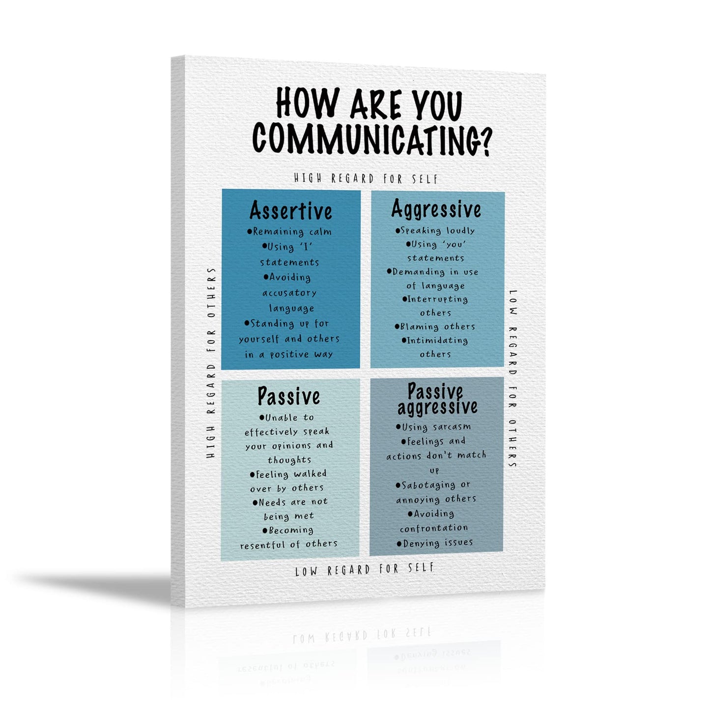 KEUSPI Therapy Office Wall Art - Communication Styles - Canvas Wall Art 11x14 - Counselling Therapy Office Wall Decor