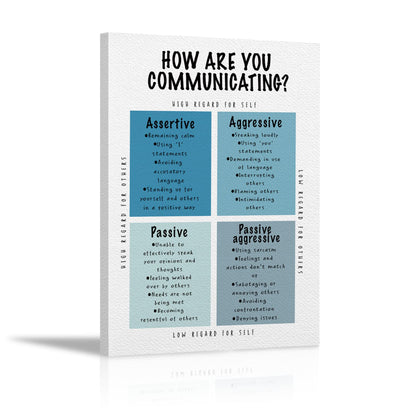 KEUSPI Therapy Office Wall Art - Communication Styles - Canvas Wall Art 11x14 - Counselling Therapy Office Wall Decor