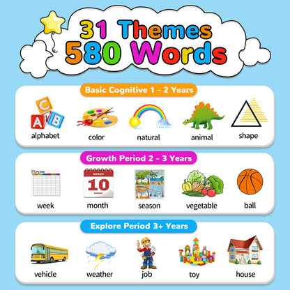 Kidzdo Talking Flash Cards with 560 Sight Word, Christmas Birthday Gifts for 2 3 4 5 6 Year Old Boys Girls, Montessori Pocket Speech Language Therapy Toys, Portable Toddlers Toys for Ages 2-6, Blue