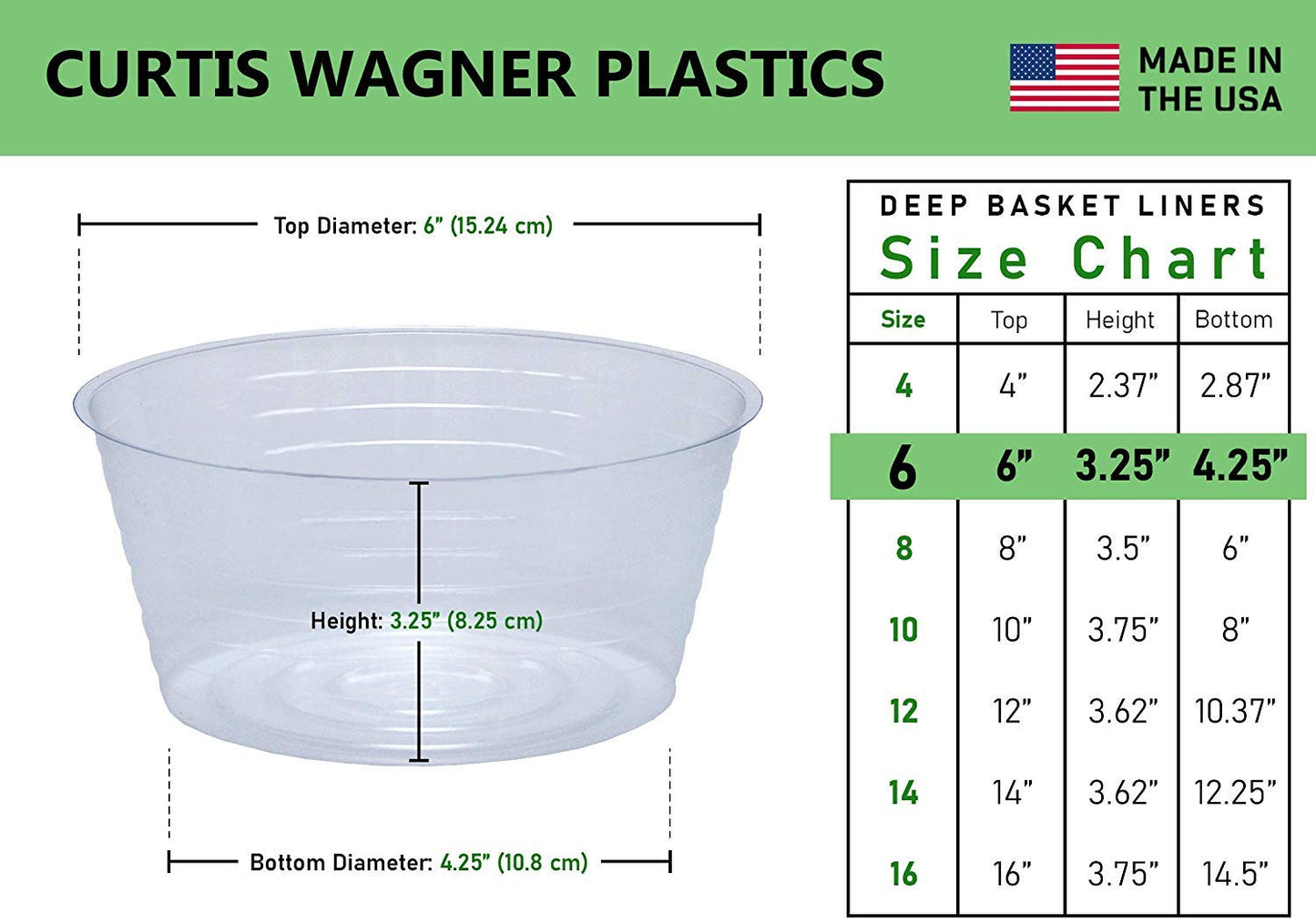 Curtis Wagner Plastics Plant Tray Basket Liner (5-Pack) - Clear, Deep (Diameter: 4.25" Base, 6" Top, 3.25" Depth) Thin Plastic Liners for Planters for Indoor/Outdoor Plant Pots