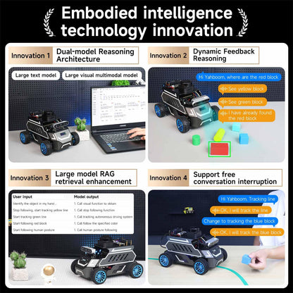 Yahboom Raspberry Pi 5 8GB for AI Robot Car,Supports RVIZ Simulation ROS2,TOF Lidar,SLAM Mapping Navigation, Tracking and Obstacle Avoidance (Ultimate Ver with Pi5-8GB)