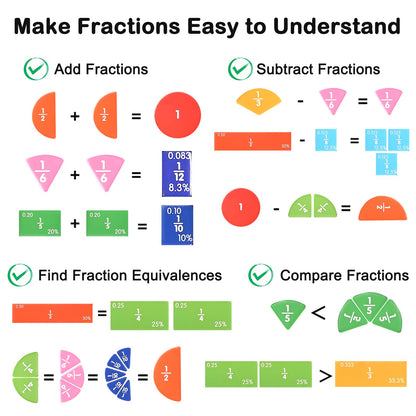 Magnetic Fraction Demonstration Book with Magnetic Fraction Tiles & Circles, Hands-On Fraction Manipulatives for Kids, Visual Math Learning Set for Classroom, Homeschool & Early Math Practice