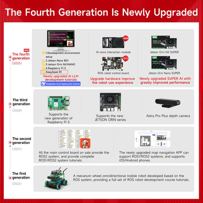 Yahboom AI Adults Robotic Kit ROS2 Python Programmable Robot AI Voice Module, Ubuntu AI Vision Mapping Navigation 360°Movement（Adv Ver-Without Pi 5）