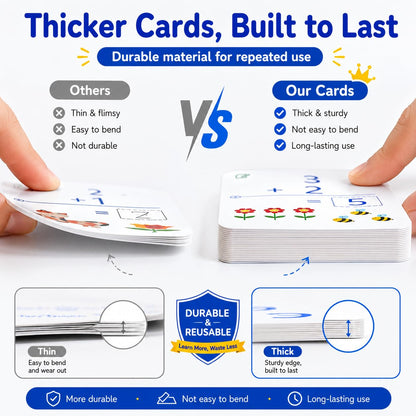 Write & Wipe Activity Cards for Kids, Reusable Tracing Flash Cards, Preschool Handwriting Practice Set, Letter Number Math Learning Activities Ages 3-6 (Addition and Subtraction)