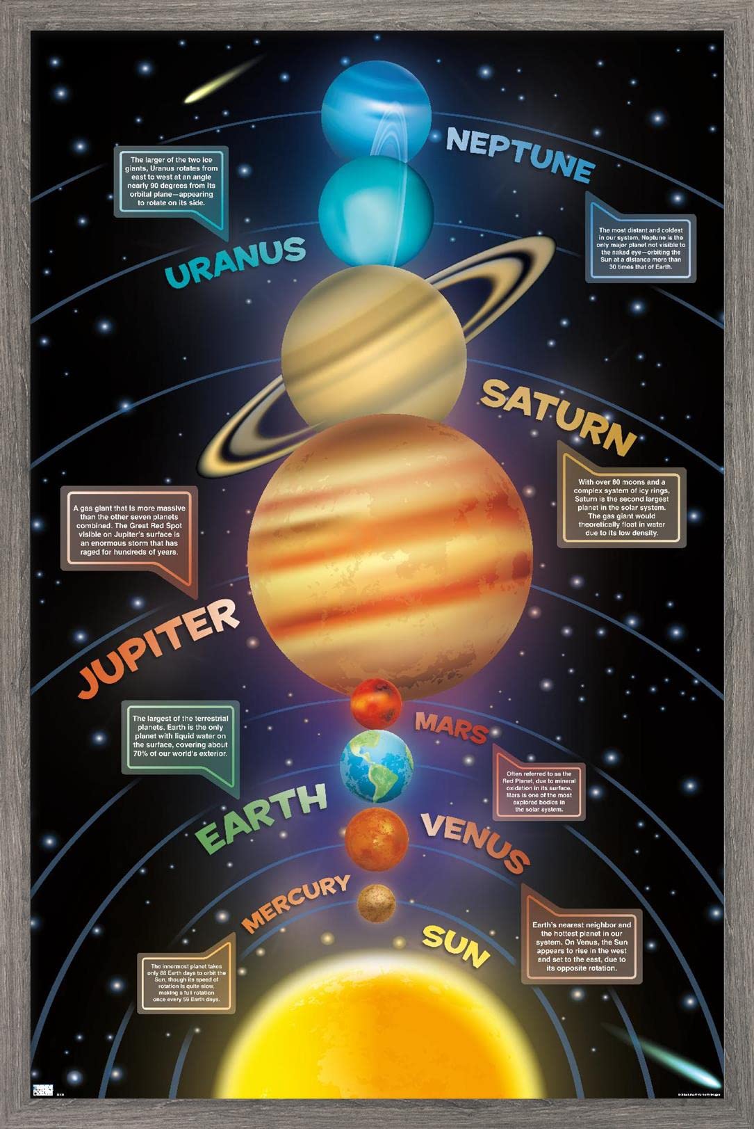 Trends International Solar System 2023 Wall Poster, 34L x 22.4W, Barnwood Framed Version