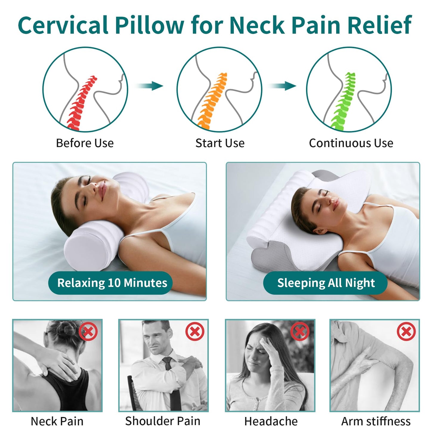 onesmile Cervical and Roll Neck Pillow-2 in 1 Removable Ergonomic for Pain Relief, Support for Sleeping, Memory Foam for Side, Back & Stomach Sleepers (White)
