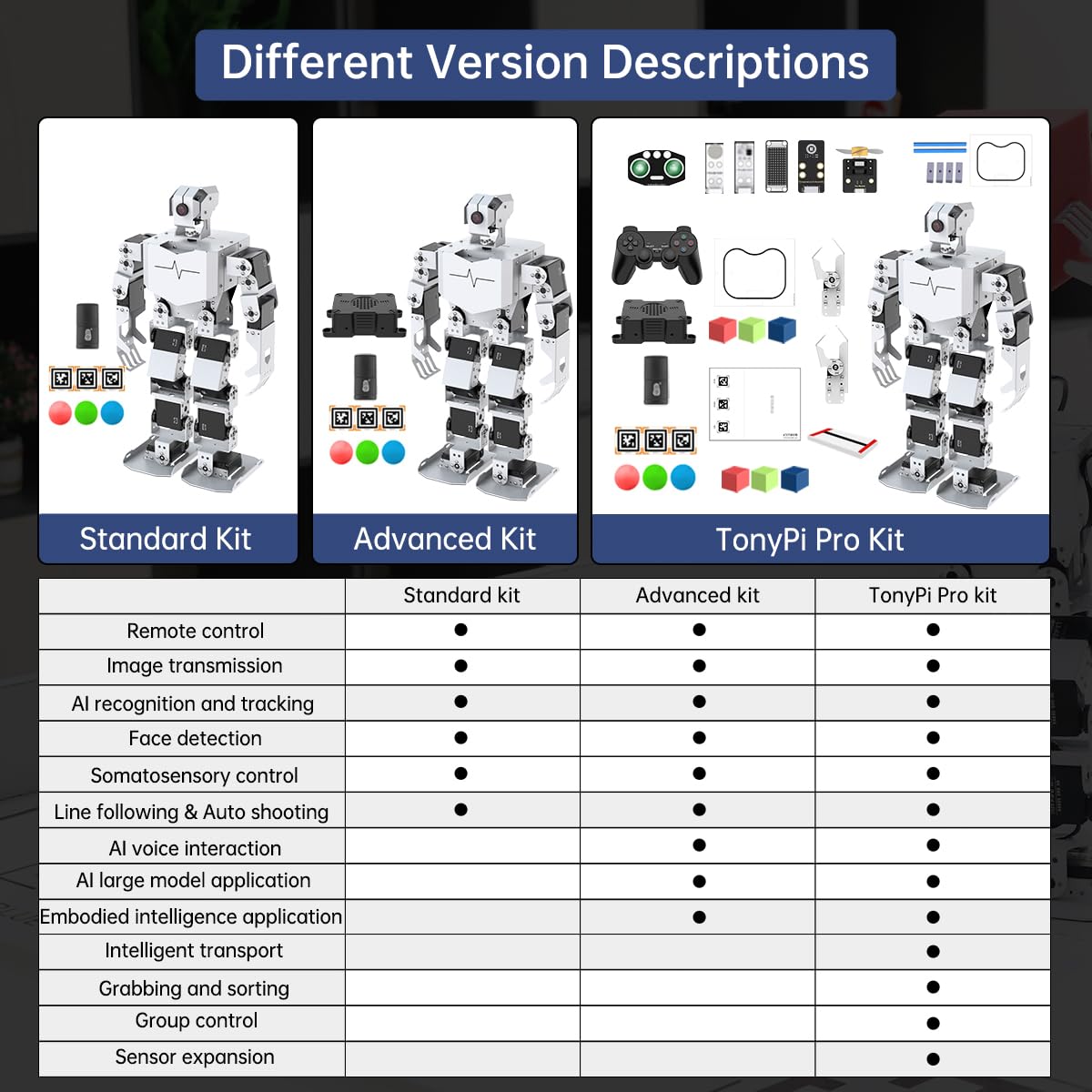 HIWONDER AI Embodied Intelligent Robot with ChatGPT Multimodal AI Models Vision Scene Voice Command Understanding 20DOF Educational Humanoid Robot Python Programming, TonyPi Pro & RaspberryPi 5 8GB