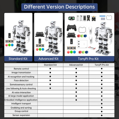 HIWONDER AI Embodied Intelligent Robot with ChatGPT Multimodal AI Models Vision Scene Voice Command Understanding 20DOF Educational Humanoid Robot Python Programming, TonyPi Pro & RaspberryPi 5 8GB