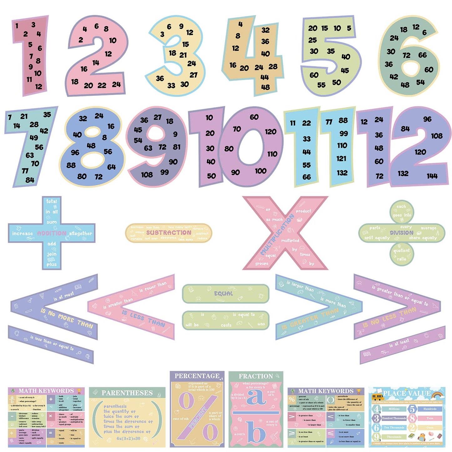 Eersida 27 Pcs Educational Math Posters Set Include 15 Keywords Math Multiple Posters 12 Multiplication Numbers 1-12 Flyers for Classroom Elementary School Supplies Bulletin Board(Pastel)