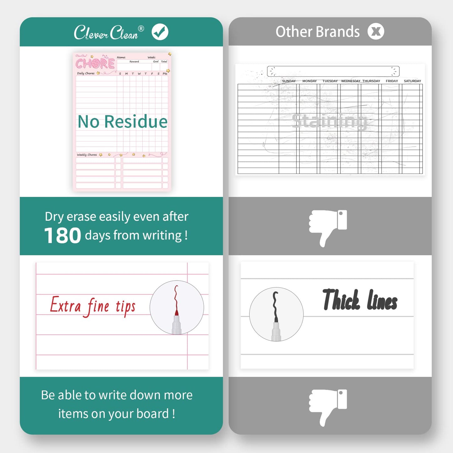Magnetic Dry Erase Chore Chart - 8.5"x12" Behavior Responsibility Chore Board for Kids, Teenagers - 6 Extra Fine Point Markers Included - Shipped Flat 3 Pcs Blue Pink & Green