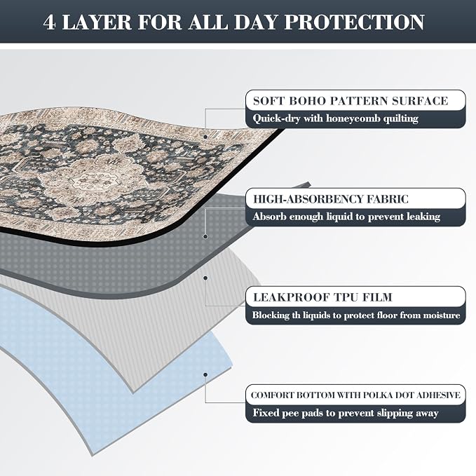 Non-Slip Dog Washable Pee Pads Extra Large 72" x 72", Boho Reusable Pet Training Pad for Playpen, Waterproof Doggie Rug Washable for Puppy Crates, Whelping Pad, Dog Rug Indoor