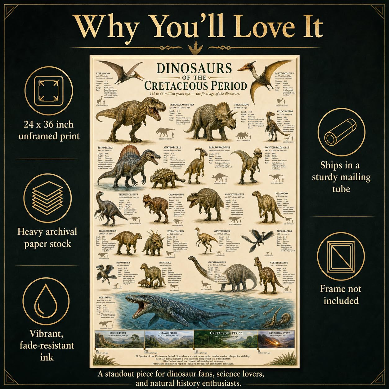 Dinosaurs of the Cretaceous Period Poster 24x36 Unframed Print Educational Dinosaur Chart Wall Art Prehistoric Animal Timeline Paleontology Classroom Decor Science Museum Artwork
