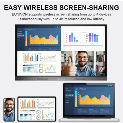 EUNIVON Smart Board, 55'' 4K UHD Smart Whiteboard, 8+128GB Touch Screen Electronic Whiteboard, Interactive Whiteboard for Classroom and Business (Wall Mount Included)