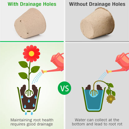 homenote Peat Pots, 4 Inch Seed Starting Pots with Drainage Holes Round(120 Pcs) with 4 Inch Plastic Plant Labels Waterproof Plant Tags(200 Pcs)